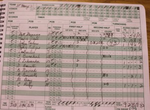 St Mary's box score