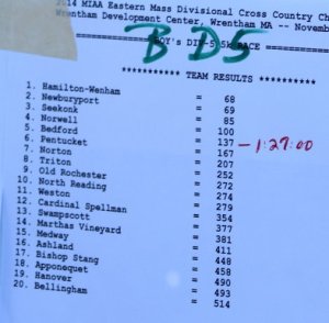 xc A11 D5 Boys initial totals