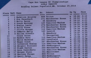 Girls top finishers