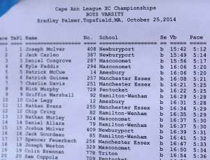 Boys top finishers